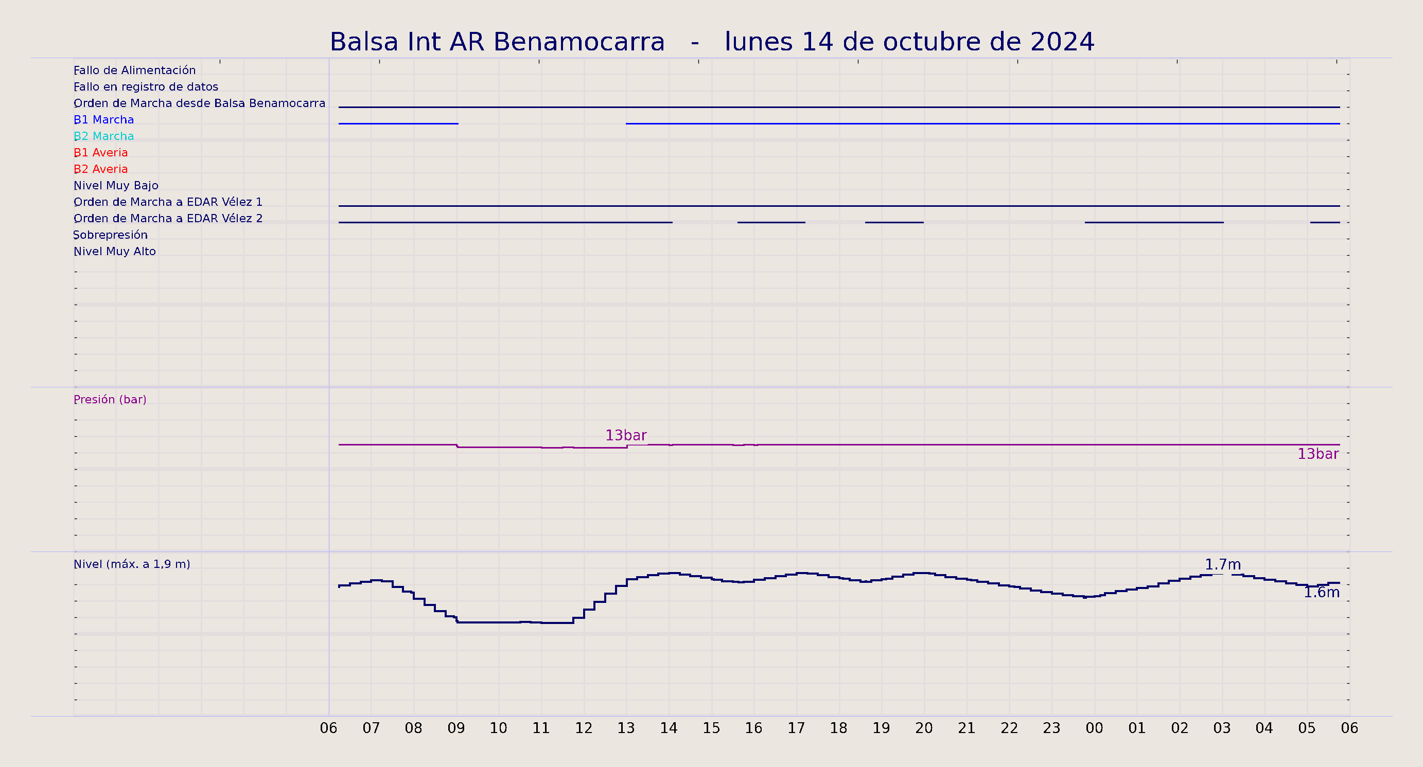 ../../imagenes/vid/2024/Balsa Int AR Benamocarra/2024-10-14 Balsa Int AR Benamocarra.png